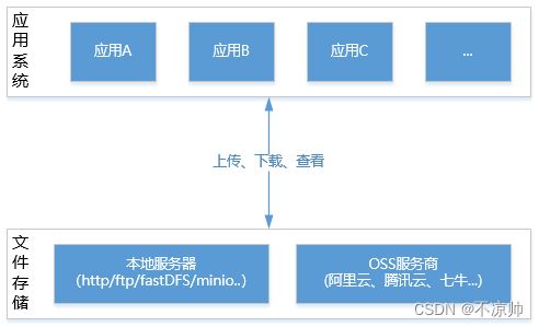 構(gòu)建高效可靠的文件服務(wù) 系統(tǒng)架構(gòu)與核心設(shè)計(jì)
